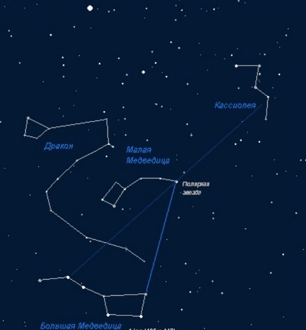 Карта звездного неба большая и малая медведица