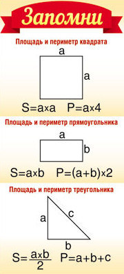 Фото как найти площадь квадрата