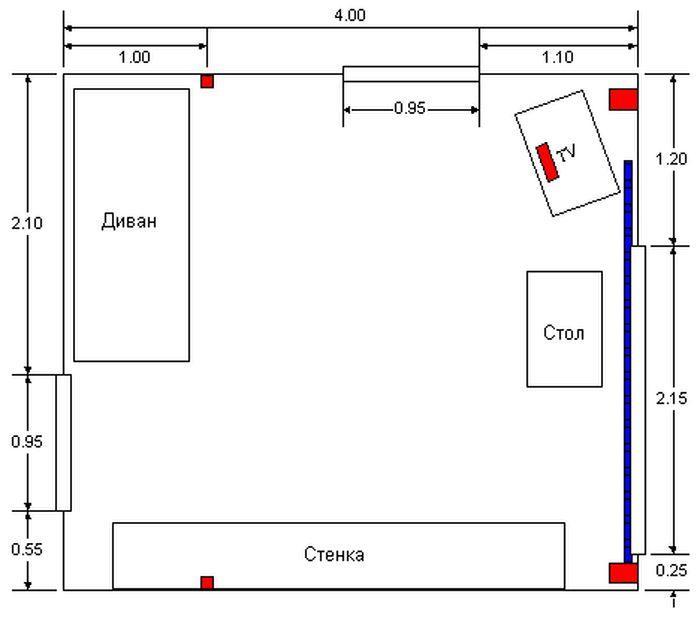 На рисунке изображен план комнаты ширина комнаты равна 320320 см какова длина дивана