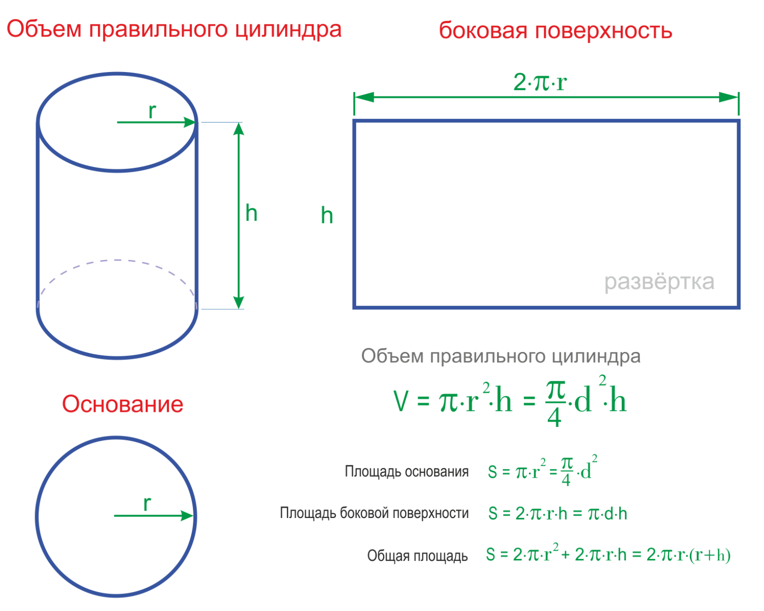 Диаметр цилиндра двигателя формула