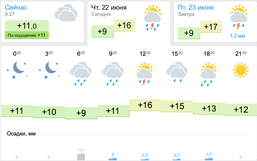 Как найти среднюю температуру за месяц в эксель