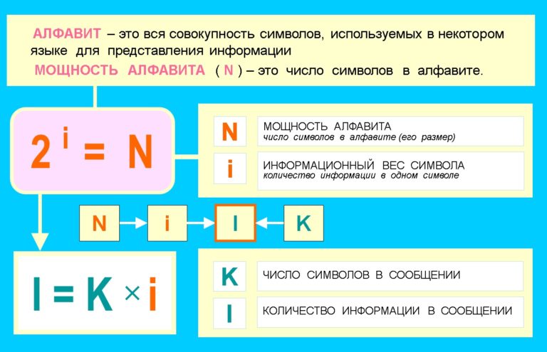 Как посчитать количество символов в файле си