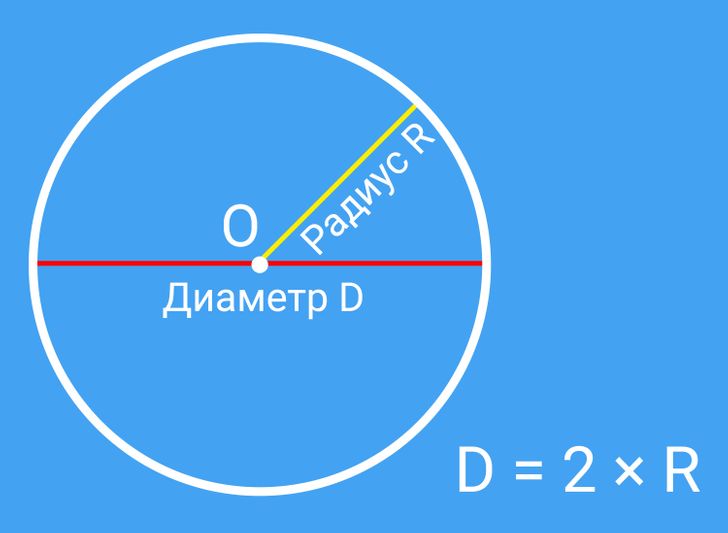  измерить диаметр круга по длине окружности