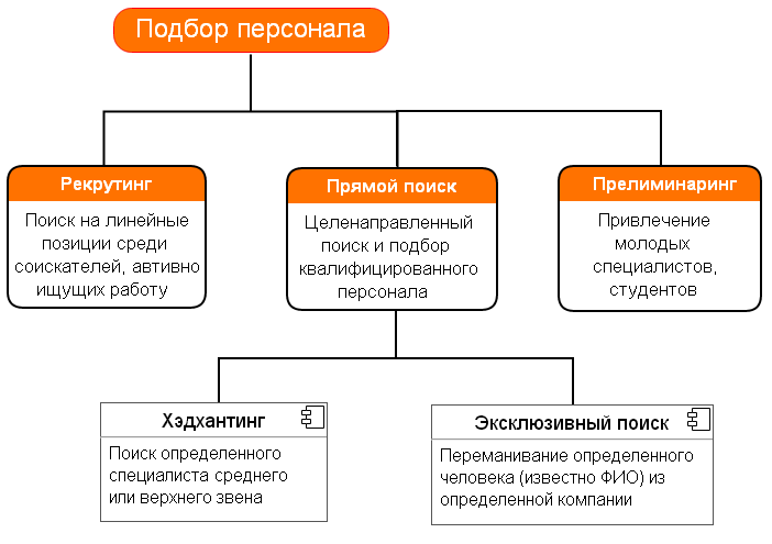 Метод смирнова подбор авто