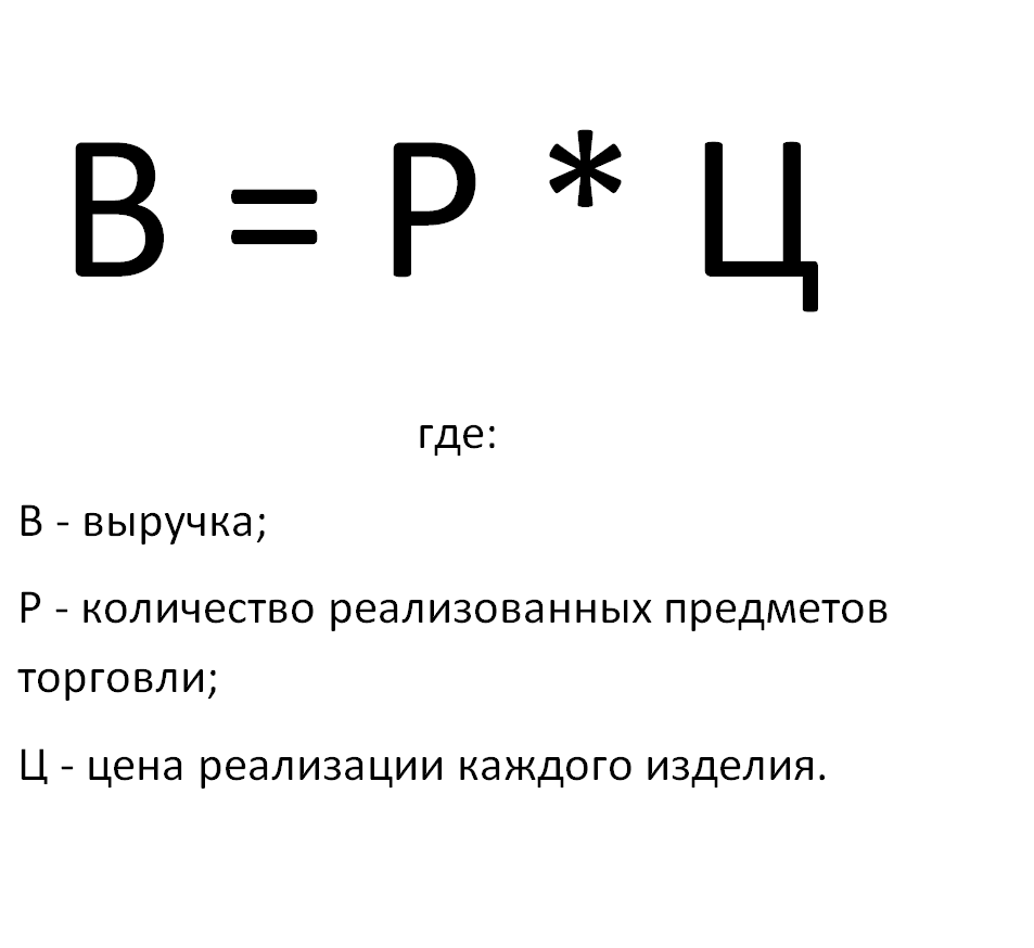 Займ выручка чайковский