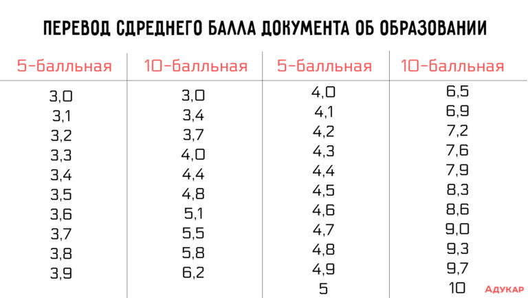 Что такое средний план