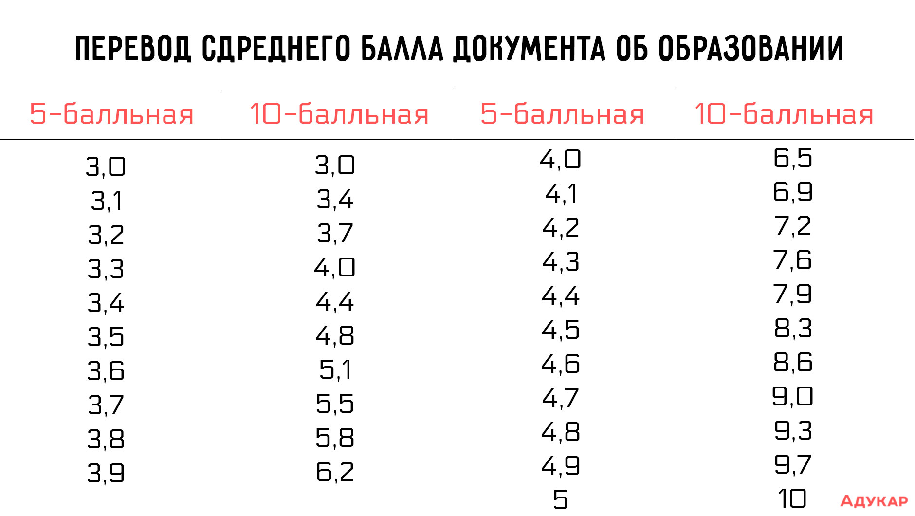 Как посчитать средний рост человека в эксель