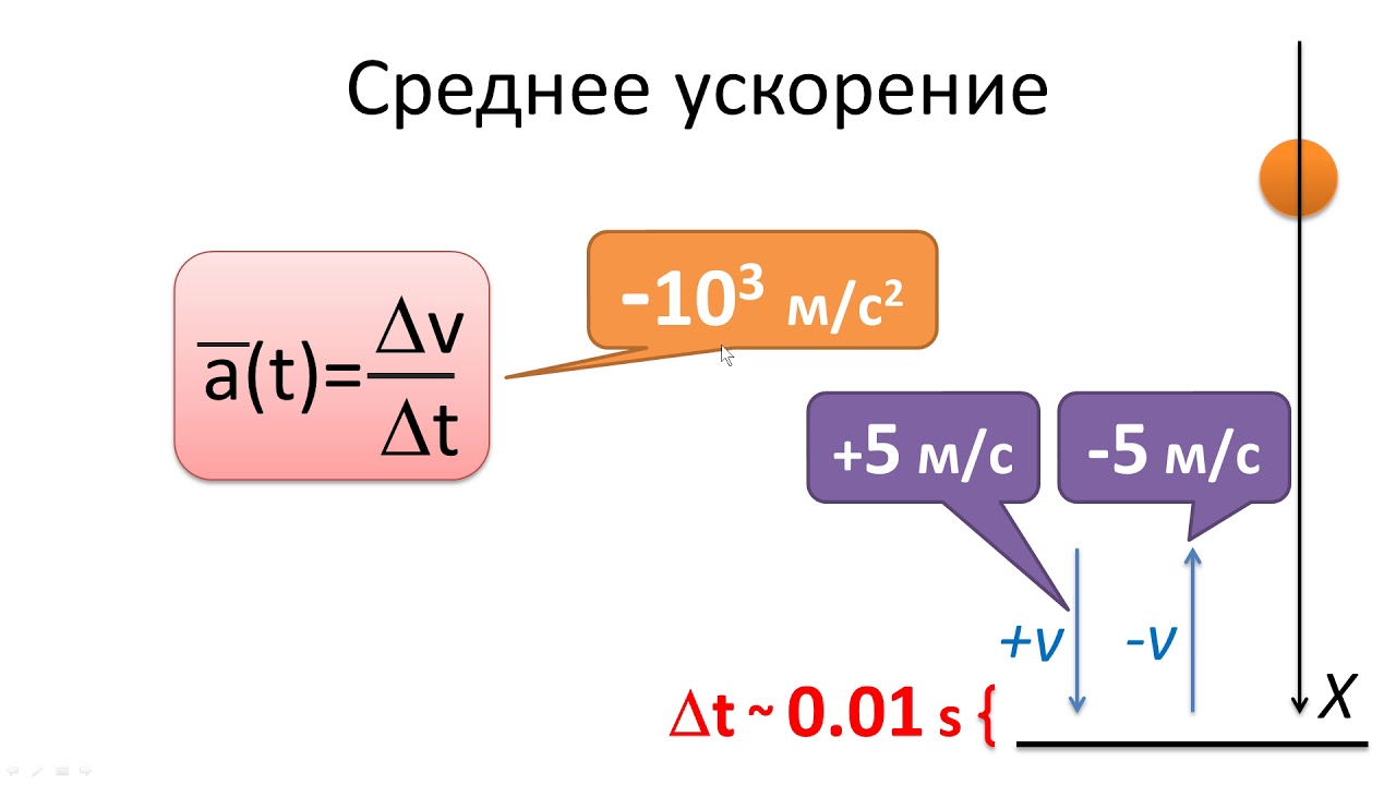 Среднее ускорение свободного