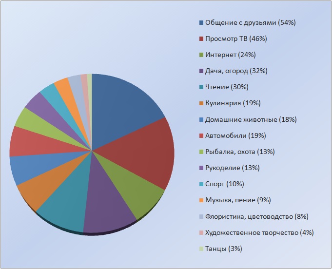 Как найти свое фото на чужих сайтах