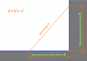 Прямой угол картинка